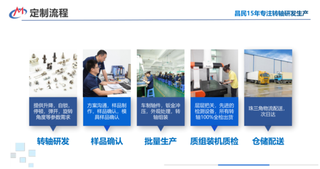 工业mksport转轴结构设计及方案定制